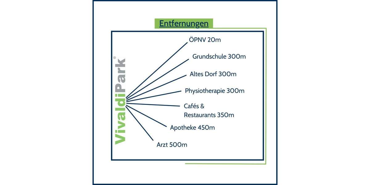 Etagenwohnung Ennepetal Voerde - 3 Zimmer, 61 m&sup2;, 237.000&euro; | Angebot:24708664