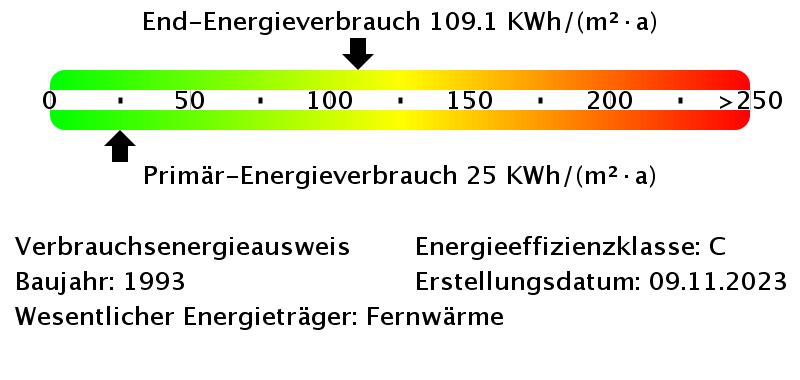 Schöne Erdgeschoss-Wohnung mit Balkon - wird demnächst komplett modernisiert zimmer
