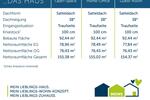 Einfamilienhaus Fröndenberg (Ruhr) - 4 Zimmer, 155 m&sup2;, 1.999&euro; | Angebot:26665341