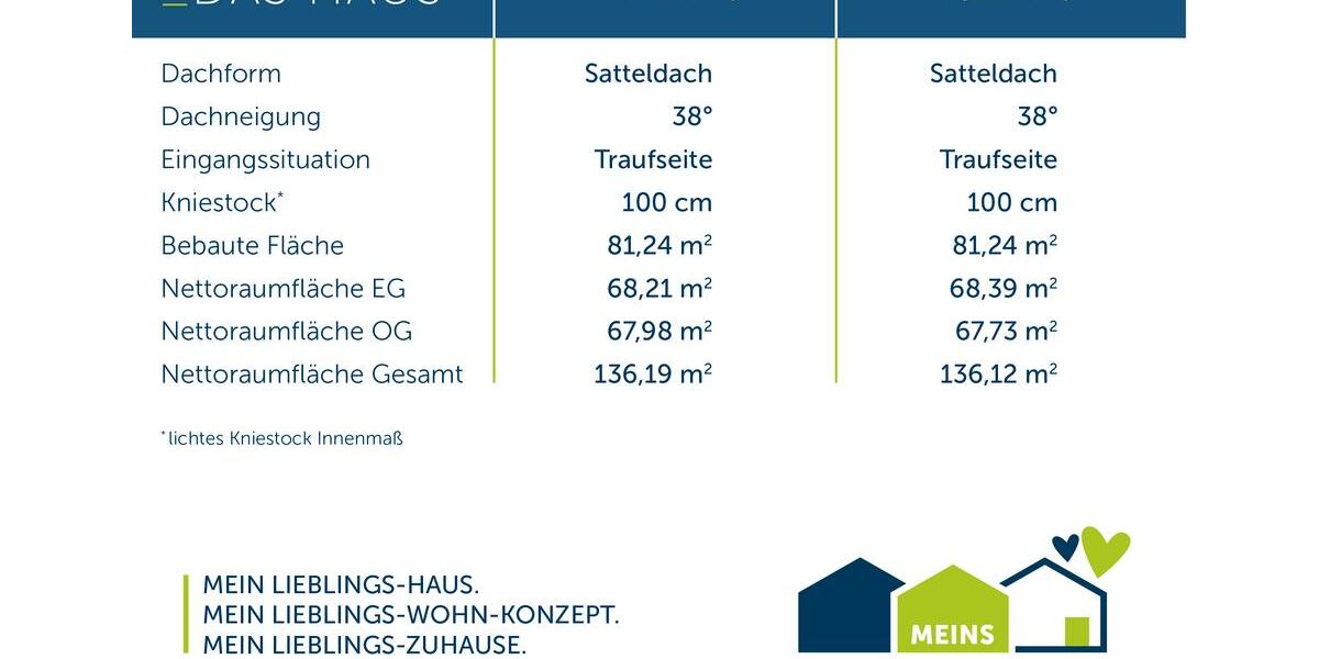 Einfamilienhaus Castrop-Rauxel Bladenhorst - 5 Zimmer, 140 m&sup2;, 1.900&euro; | Angebot:26664403