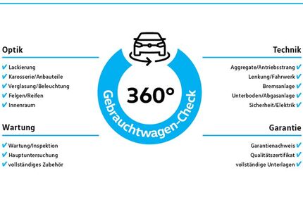VW Golf 51.625 km 25.949 &euro; Herten 45701