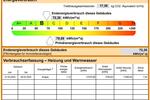 Reihenhaus Dortmund Eving - 4 Zimmer, 100 m&sup2;, 385.000&euro; | Angebot:27181039