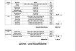 2 Mittelreihenhäuser vereint - Platz für die ganze Familie