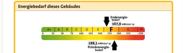 Etagenwohnung Dortmund Innenstadt Nord - 3 Zimmer, 75 m&sup2;, 170.000&euro; | Angebot:24730444