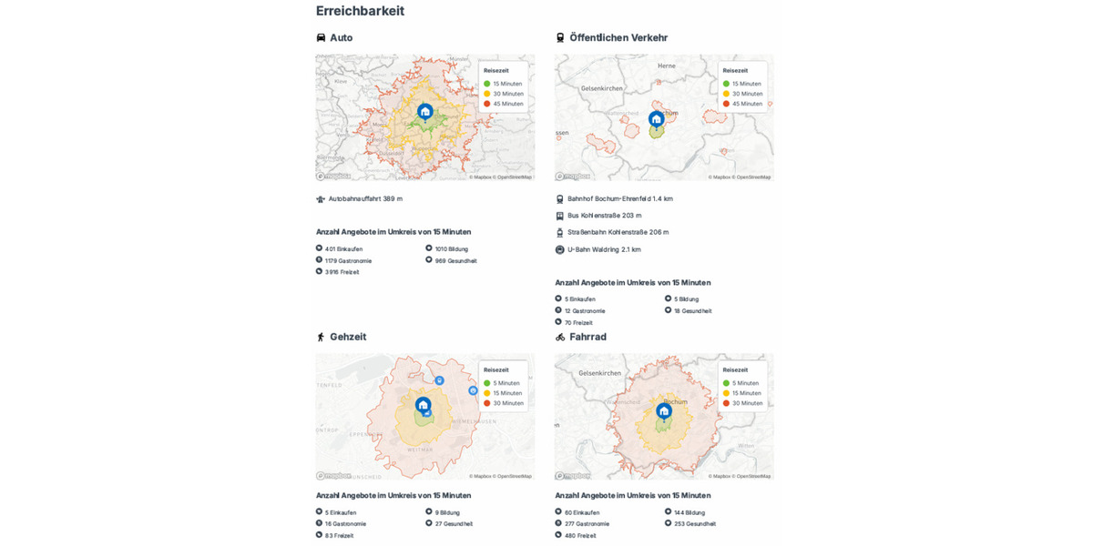 Einfamilienhaus Bochum Weitmar - 9 Zimmer, 310 m&sup2;, 499.000&euro; | Angebot:23944676