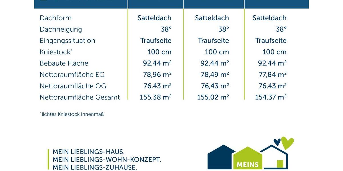 Einfamilienhaus Fröndenberg (Ruhr) - 4 Zimmer, 155 m&sup2;, 1.999&euro; | Angebot:26421331